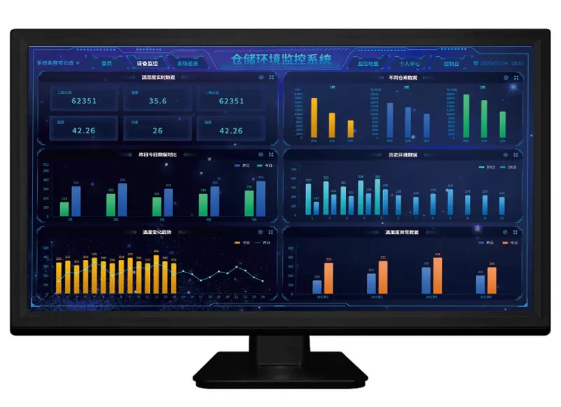 什么是物聯(lián)網(wǎng)監(jiān)控系統(tǒng)？有什么功能？