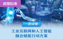 四問(wèn)+一圖，讀懂《工業(yè)互聯(lián)網(wǎng)和人工智能融合賦能行動(dòng)方案》