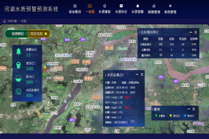 雨情、河道流量實(shí)時(shí)監(jiān)測(cè)方案