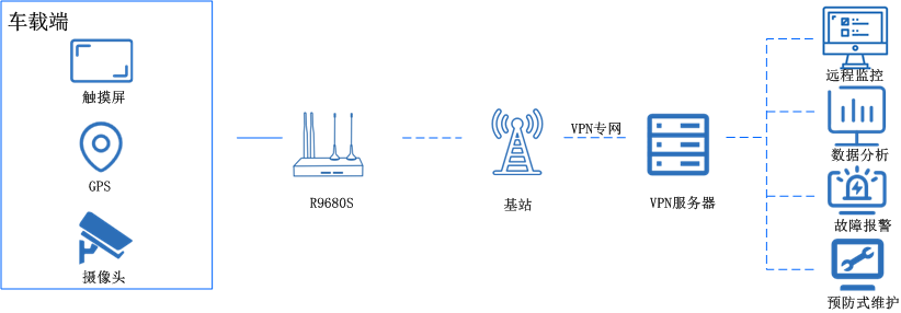 五網(wǎng)口工業(yè)路由器