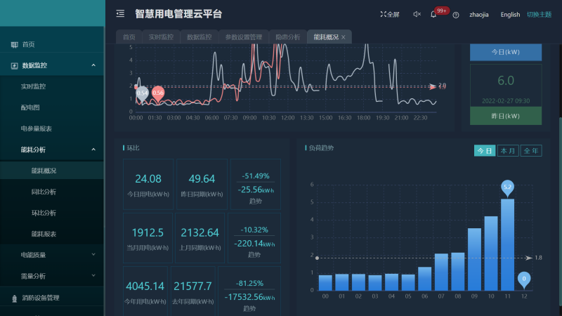 5g工業(yè)智能網(wǎng)關(guān)