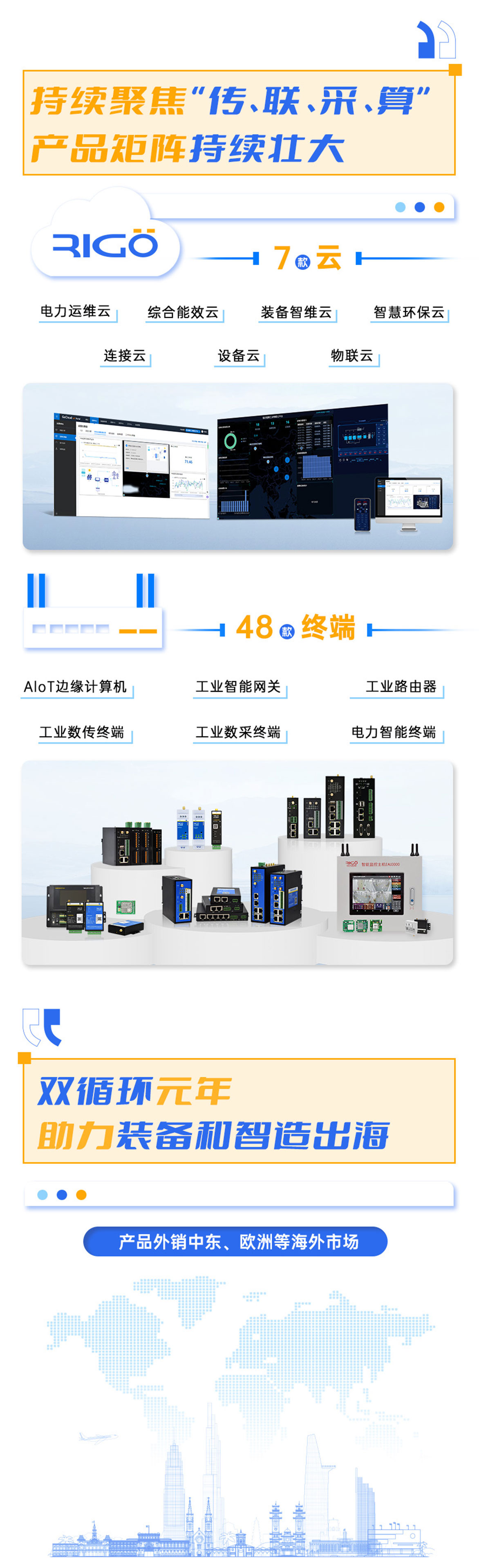邊緣計算網(wǎng)關(guān)
