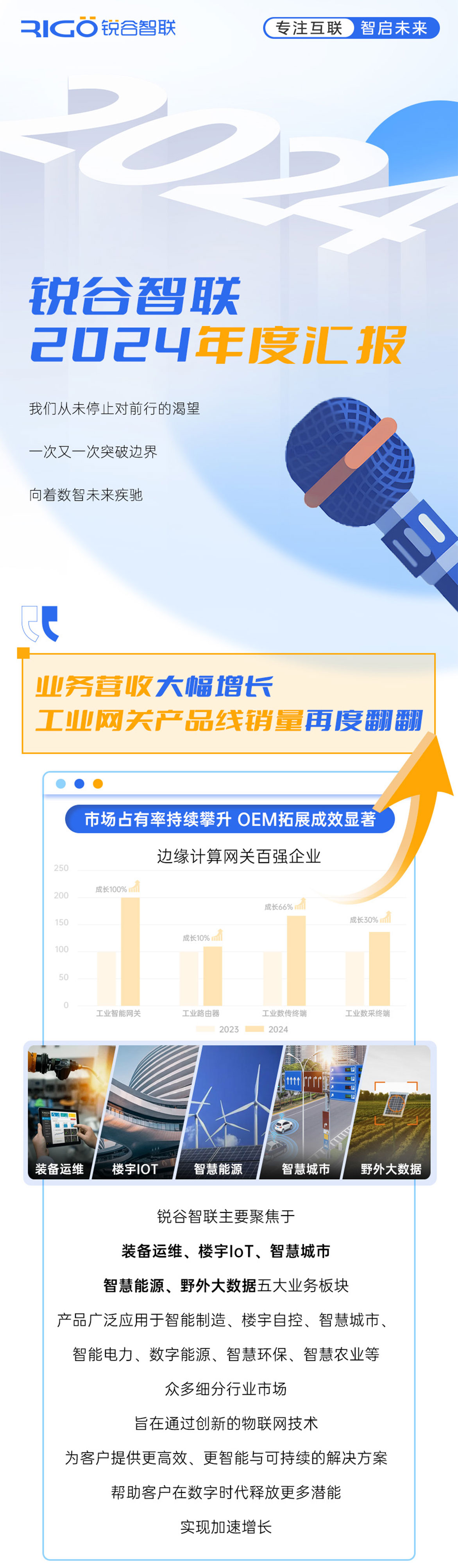 邊緣計算網(wǎng)關(guān)