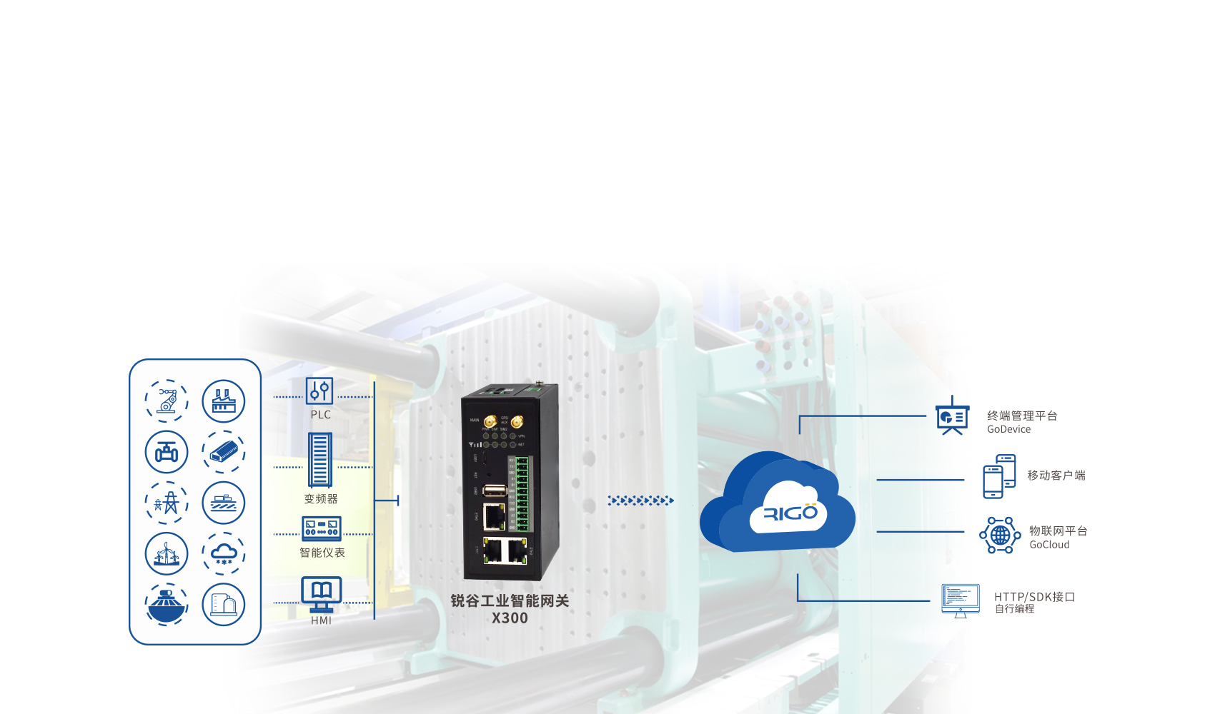 工業(yè)智能網(wǎng)關