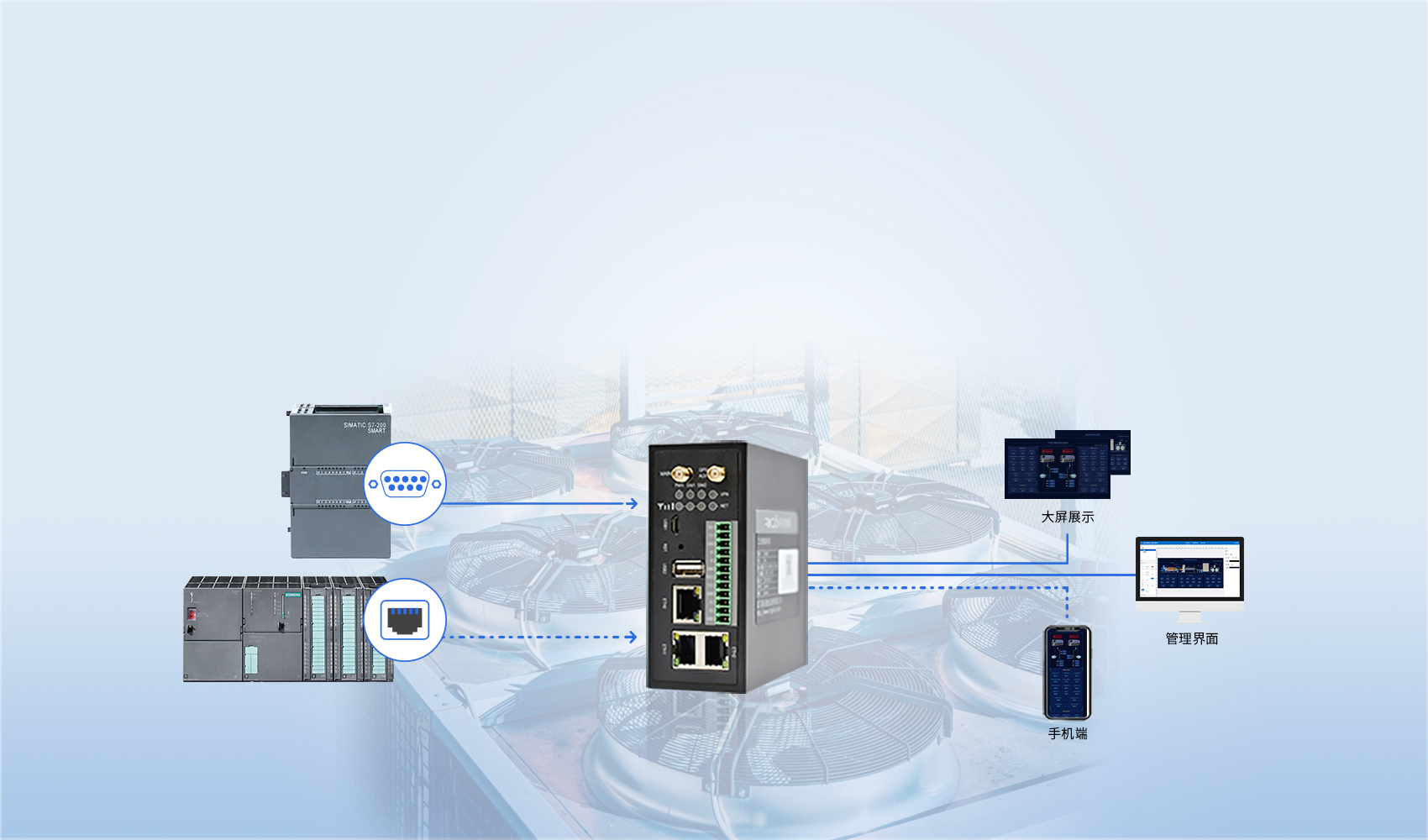 工業(yè)智能網(wǎng)關