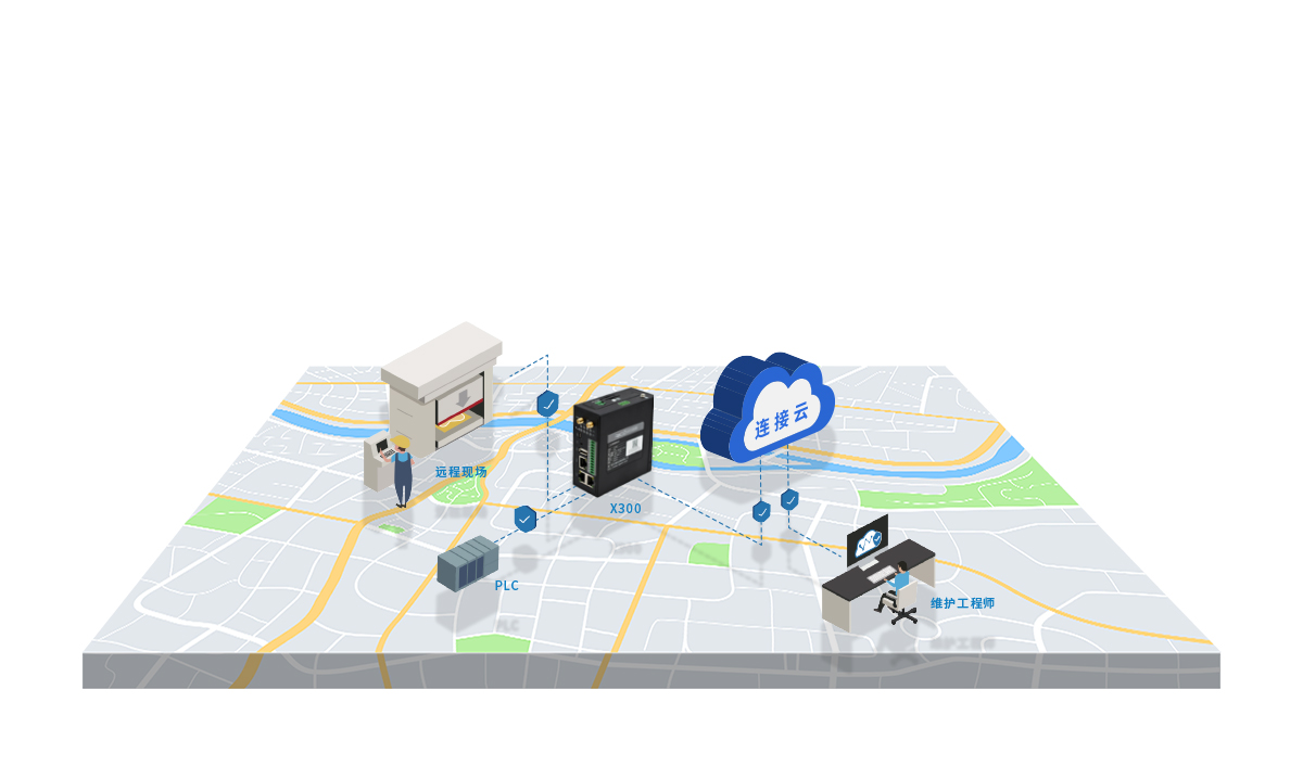 工業(yè)智能網(wǎng)關