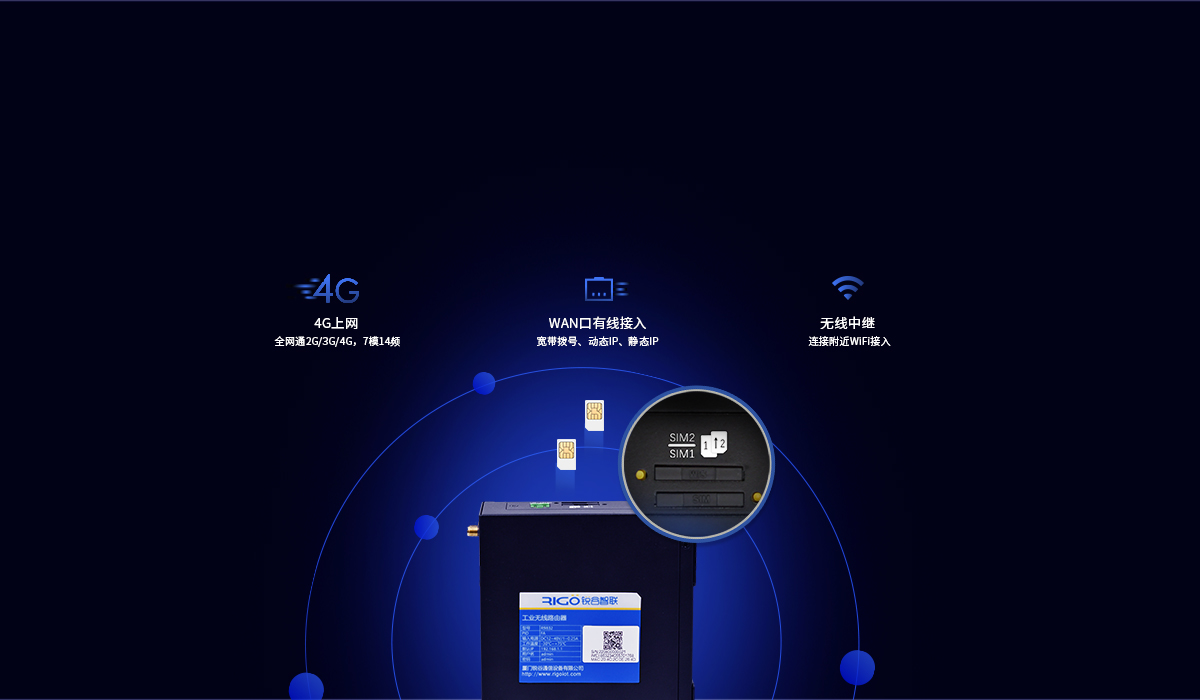 5g全網(wǎng)通路由器