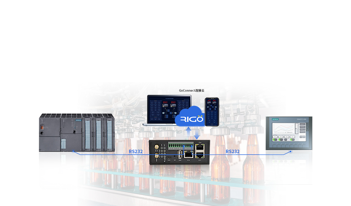 工業(yè)智能網(wǎng)關