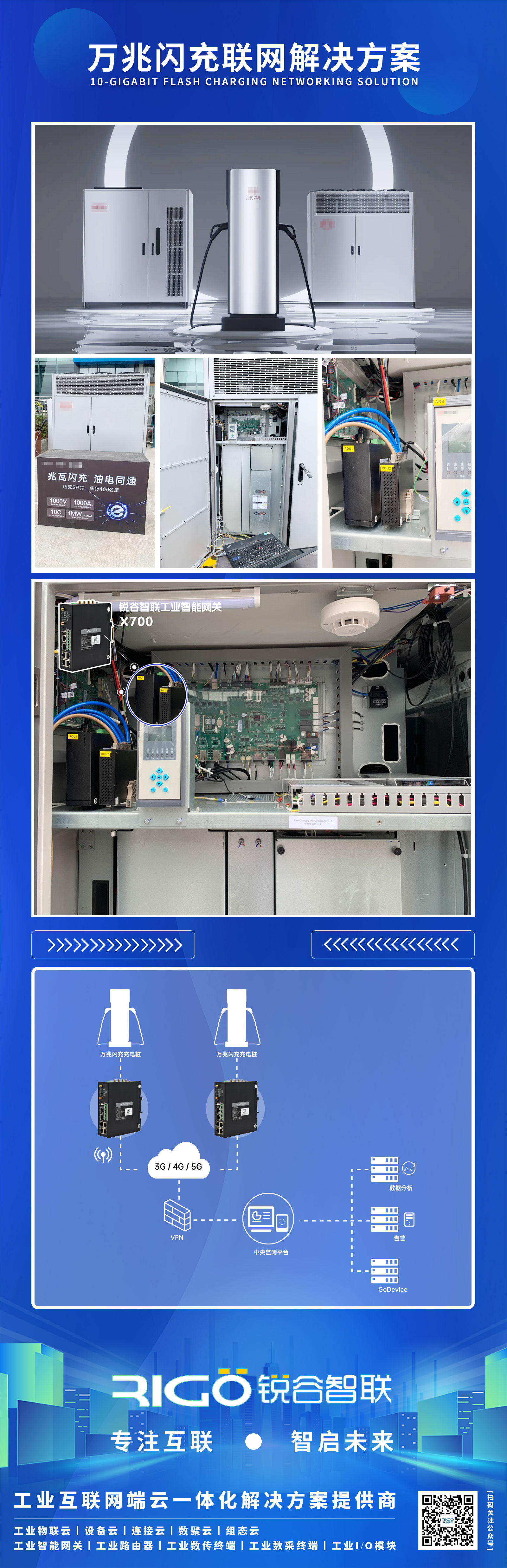 5g工業(yè)智能網關