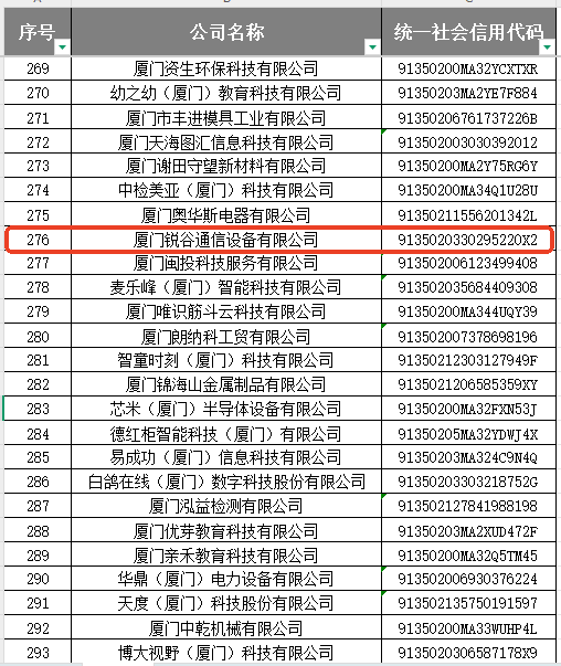 專精特新企業(yè)2