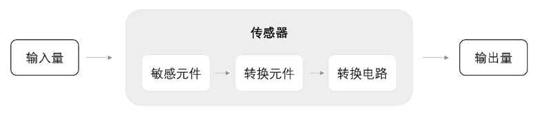 工業(yè)路由器